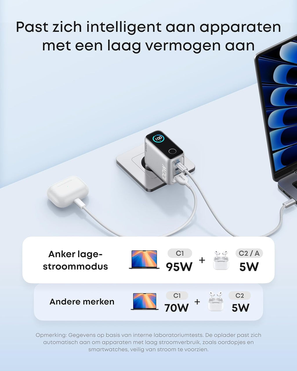 Anker Oplader, 100W Max USB C Oplader, 3-Poorts GaN Wandadapter met Slim Display en Touchbediening, Voor MacBook, iPad, iPhone 16/15 Serie & Meer (Inclusief USB-C Kabel) Syveron