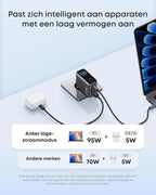 Anker Oplader, 100W Max USB C Oplader, 3-Poorts GaN Wandadapter met Slim Display en Touchbediening, Voor MacBook, iPad, iPhone 16/15 Serie & Meer (Inclusief USB-C Kabel) Syveron