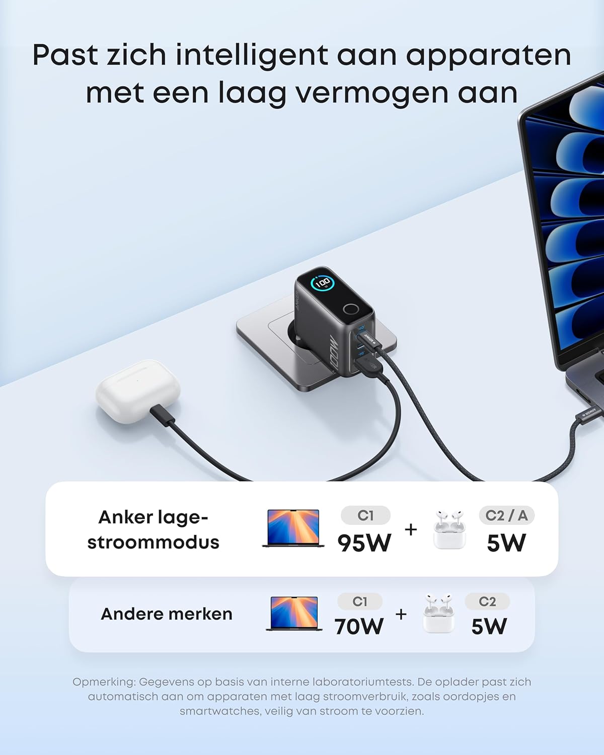Anker Oplader, 100W Max USB C Oplader, 3-Poorts GaN Wandadapter met Slim Display en Touchbediening, Voor MacBook, iPad, iPhone 16/15 Serie & Meer (Inclusief USB-C Kabel) Syveron