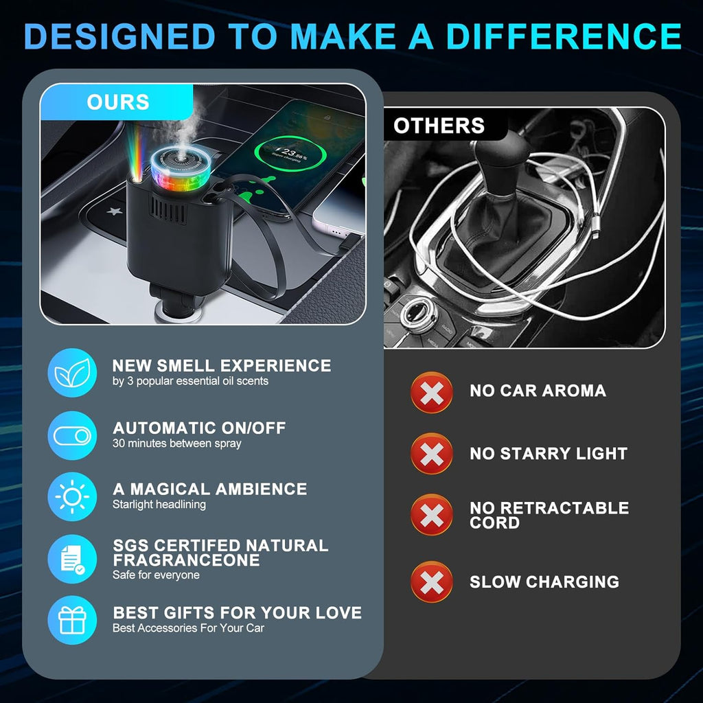 USB C sigarettenaansteker met Aroma Diffuser sterrenhemel Projector, 5 in 1 Intrekbare Autolader Adapter, 66W Mobiele Telefoon Snelle Autolader Compatibel met iPhone 16 15 14 13 Android Syveron