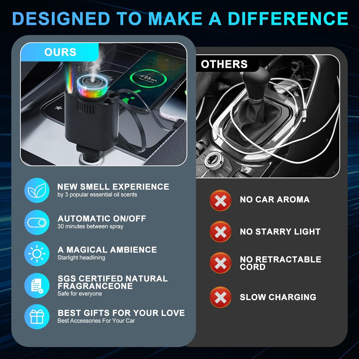 USB C sigarettenaansteker met Aroma Diffuser sterrenhemel Projector, 5 in 1 Intrekbare Autolader Adapter, 66W Mobiele Telefoon Snelle Autolader Compatibel met iPhone 16 15 14 13 Android Syveron