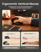 Ergonomische Muis Remodius