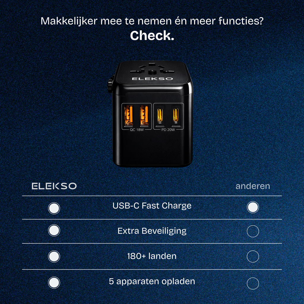 Elekso® 2A2C Fast-Charge Elekso